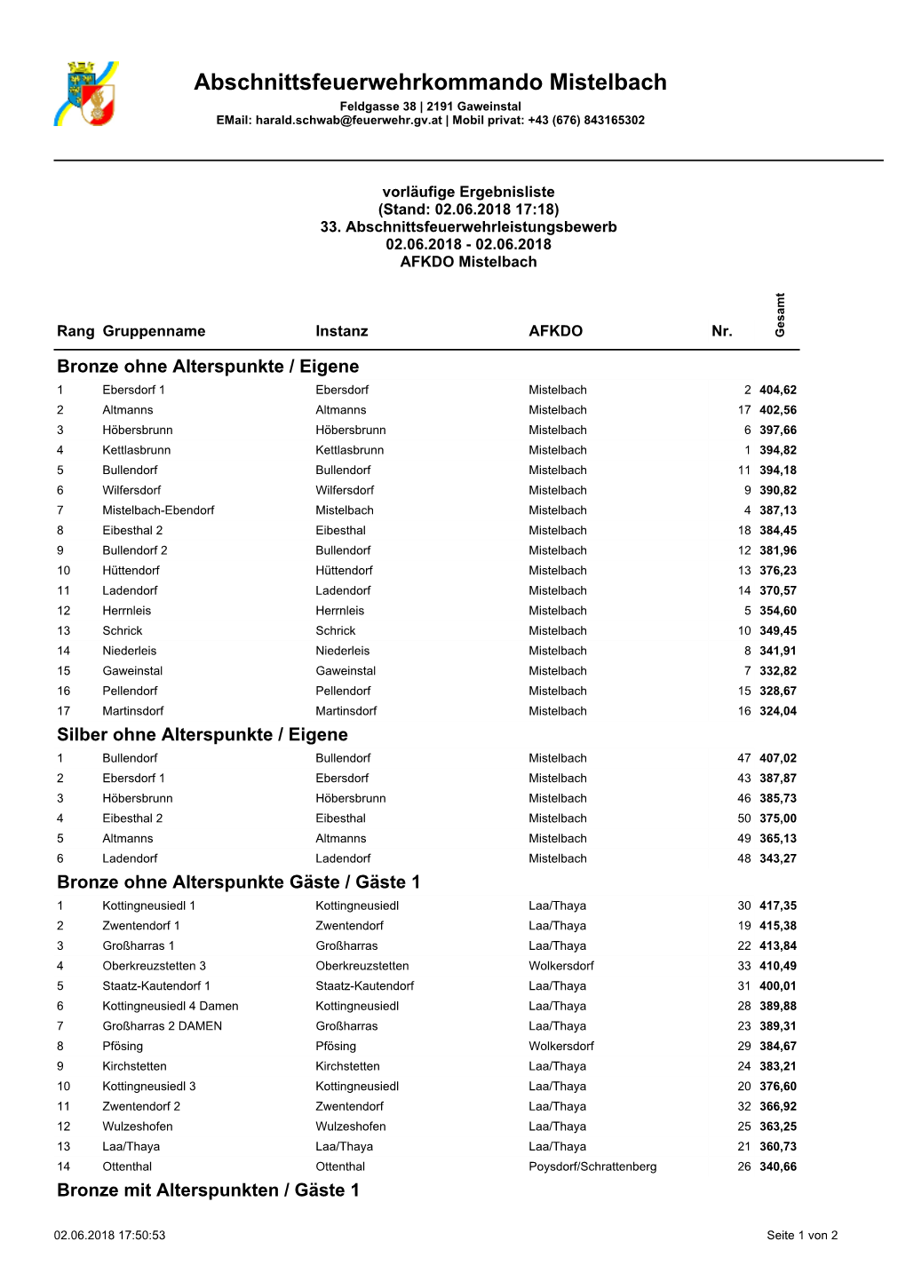 Ergebnisliste AFLB Atzelsdorf.Pdf