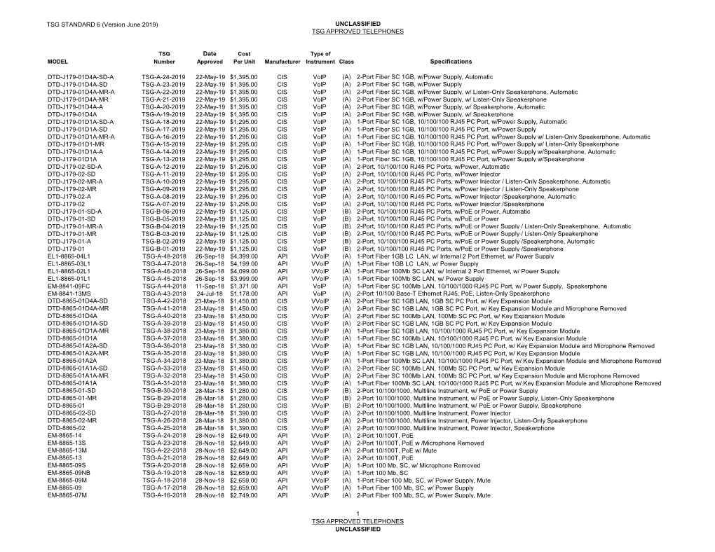 (Version June 2019) UNCLASSIFIED TSG APPROVED TELEPHONES