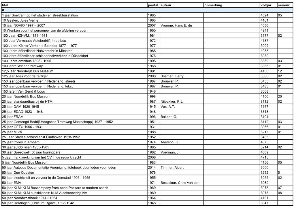 Titel Jaartal Auteur Opmerking Volgnr. Serienr. 1 Jaar Sneltram Op Het Stads
