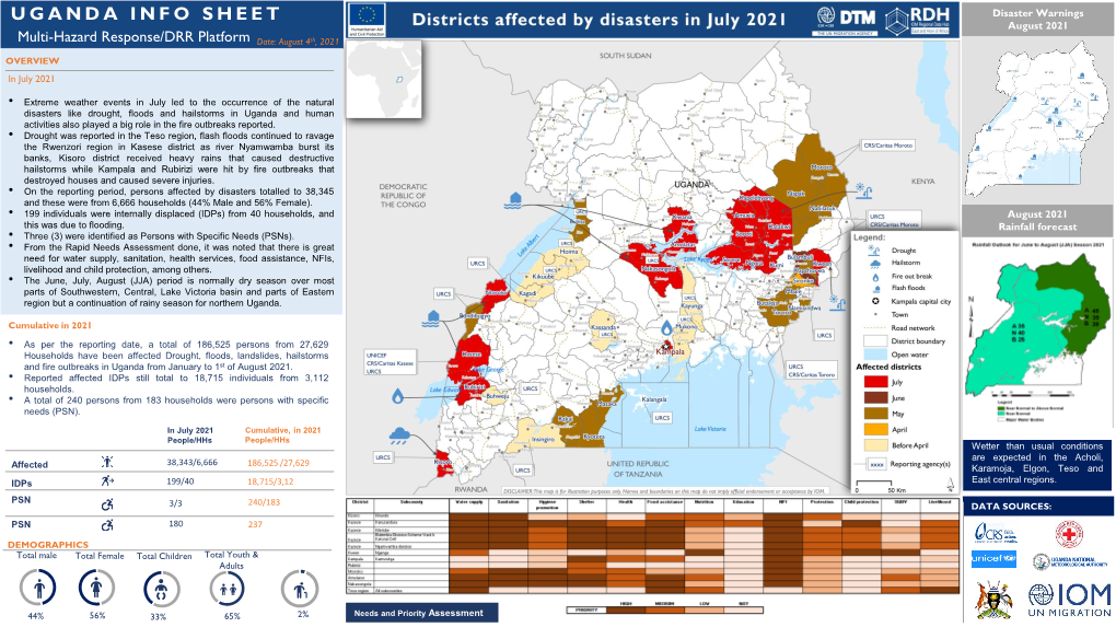 UGANDA INFO SHEET Disaster Warnings August 2021 Multi-Hazard Response/DRR Platform Date: August 4Th, 2021