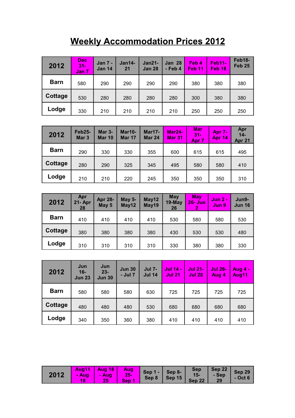 Weekly Accommodation Prices 2010