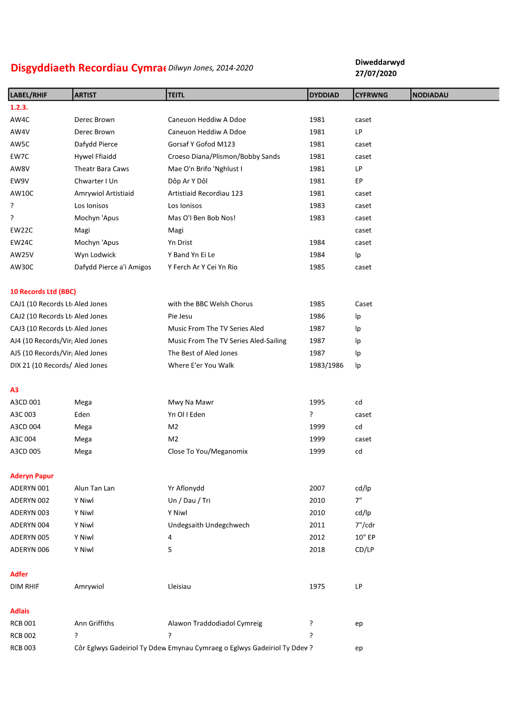 Disgyddiaeth Recordiau Cymraegdilwyn Jones, 2014-2020