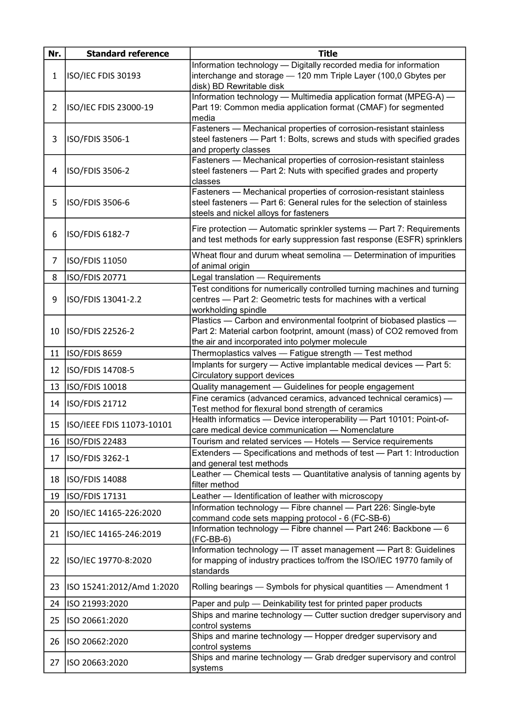 1 Iso/Iec Fdis 30193 2 Iso/Iec Fdis 23000-19 3 Iso