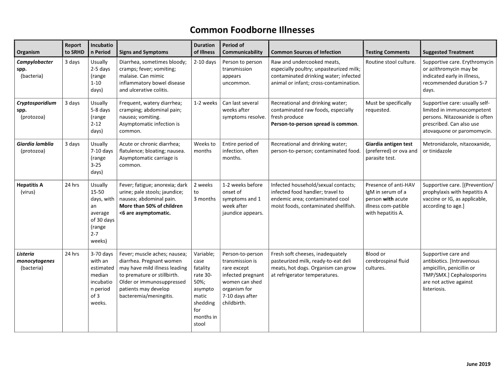 Foodborne Illness Chart