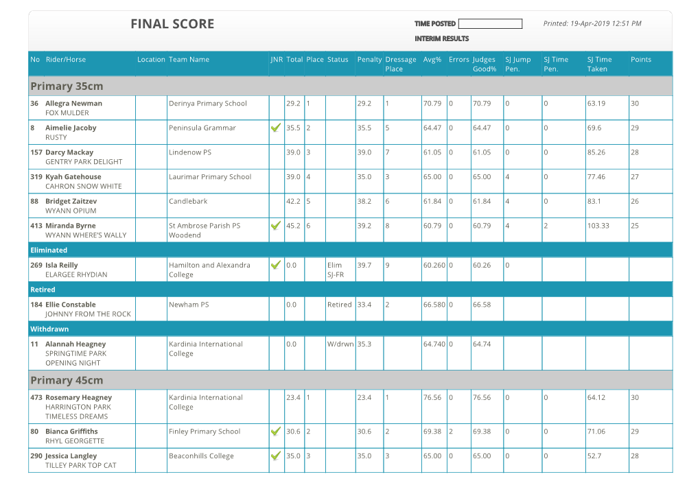 2019 Victorian Interschool Championship Combined Training