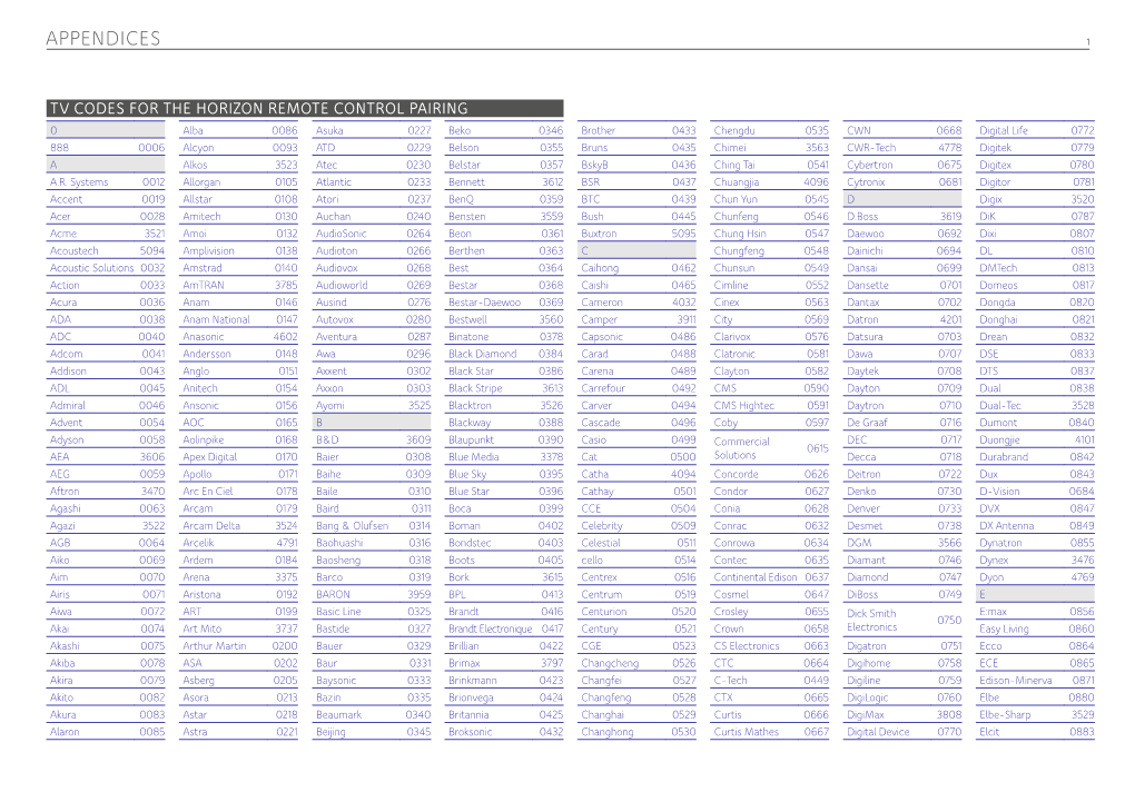 Horizon HD Recorder List of Codes for Pairing the Remote Control
