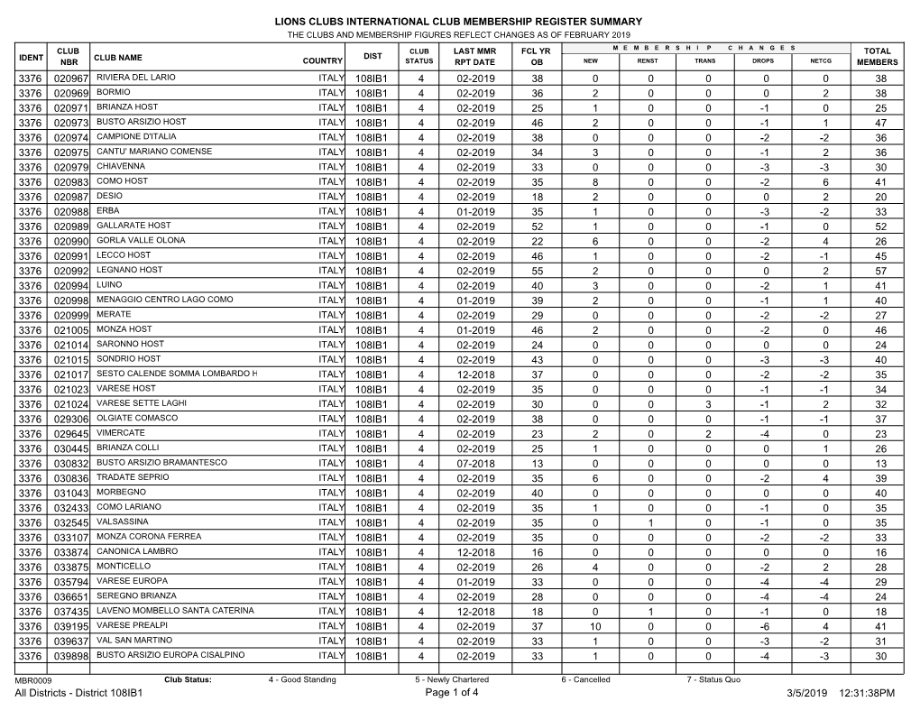 Lions Clubs International Club Membership Register