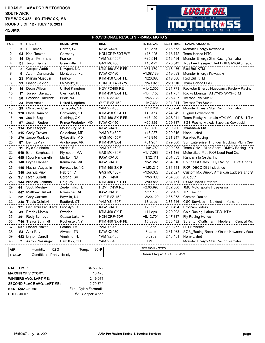 Provisional Results - 450Mx Moto 2