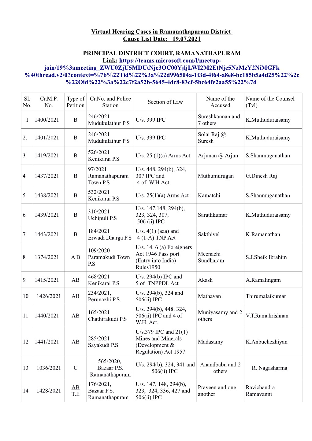 Virtual List in Ramanathapuram District