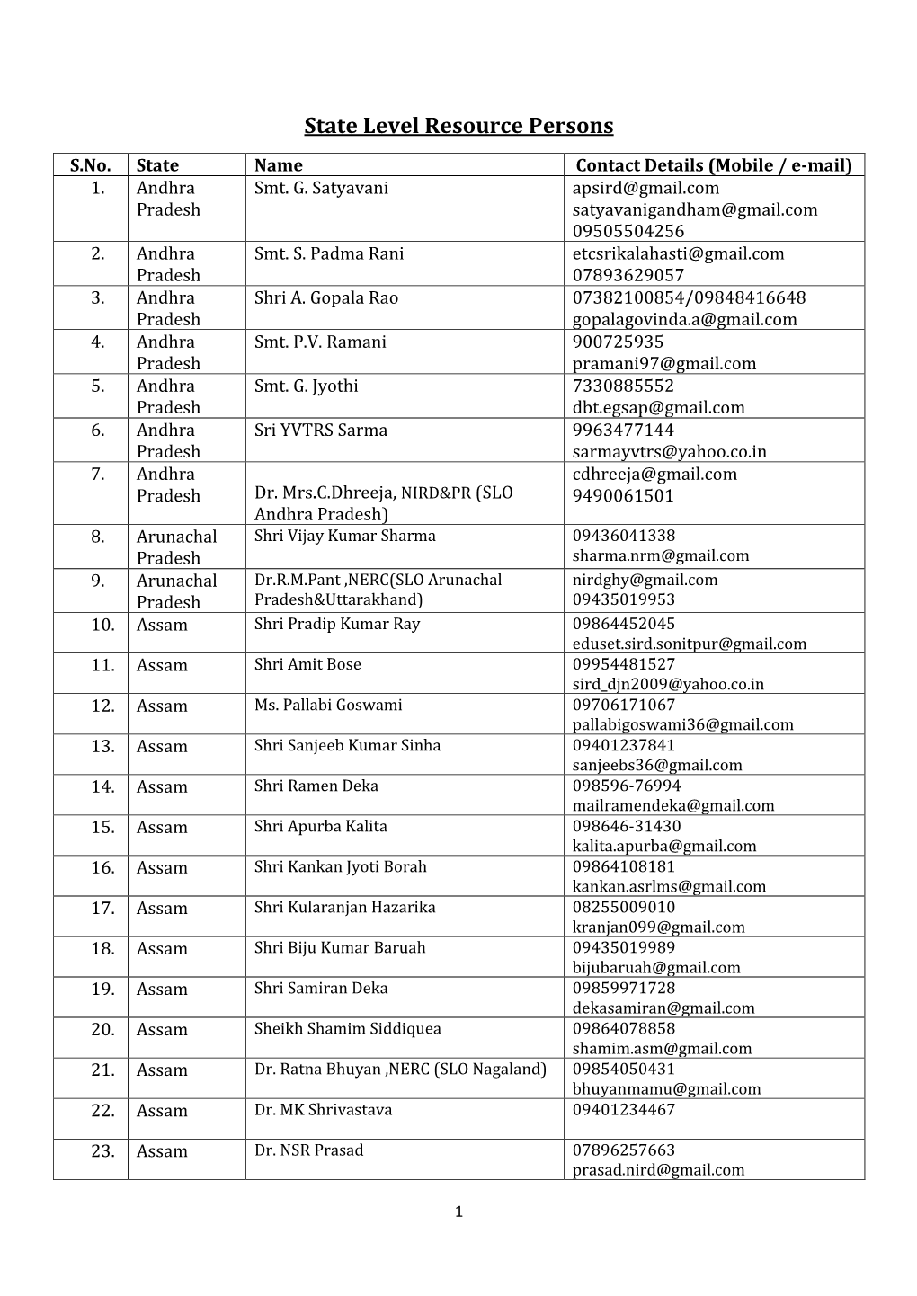 State Level Resource Persons