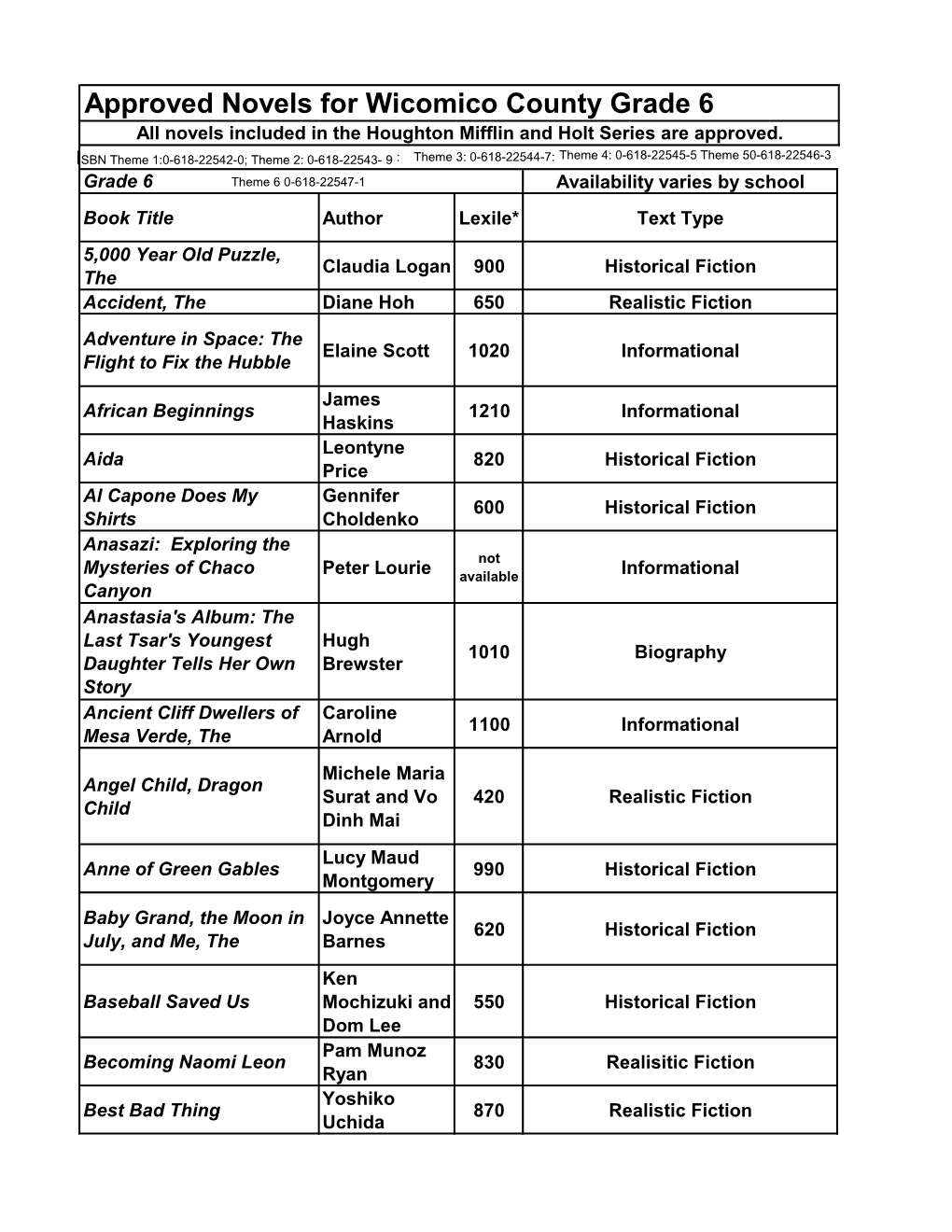 Approved Novels for Wicomico County Grade 6 All Novels Included in the Houghton Mifflin and Holt Series Are Approved