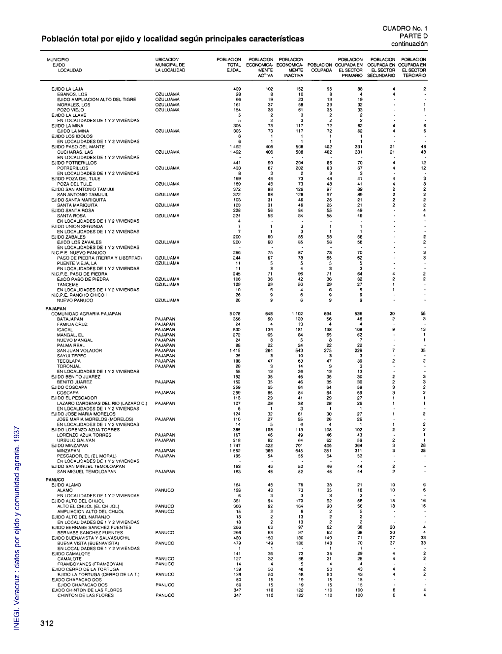 Población Total Por Ejido Y Localidad Según Principales Características