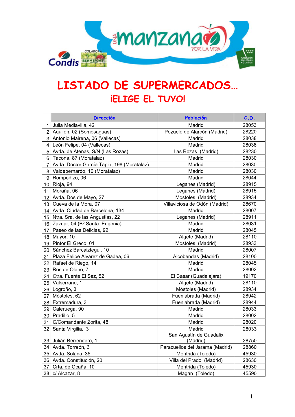 Listado De Supermercados… ¡Elige El Tuyo!