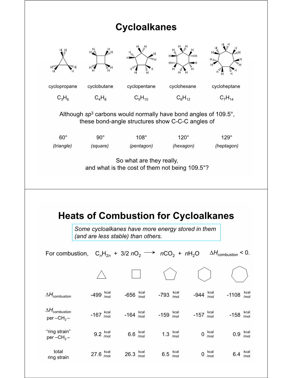 Cycloalkanes Heats of Combustion for Cycloalkanes