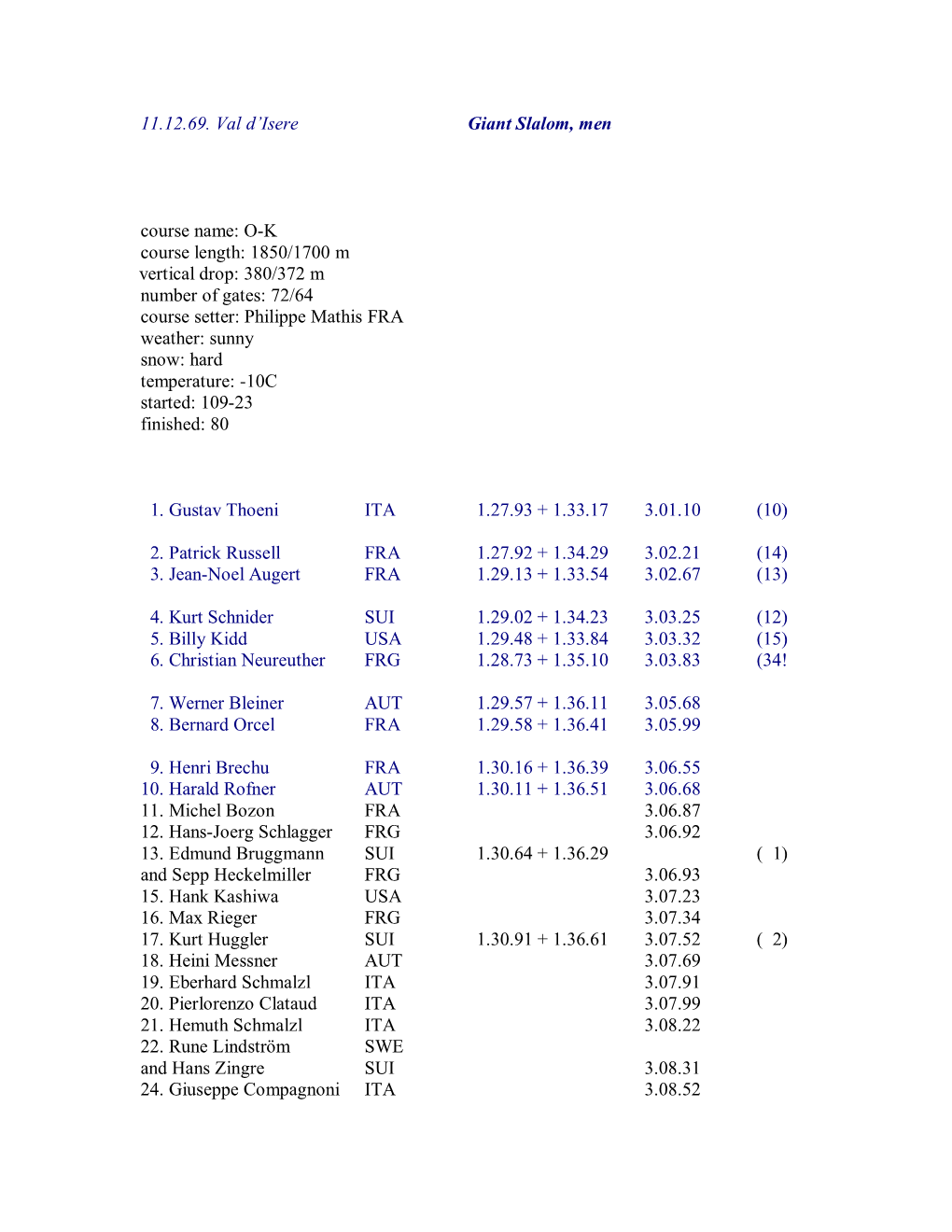 11.12.69. Val D'isere Giant Slalom, Men Course Name: O-K Course