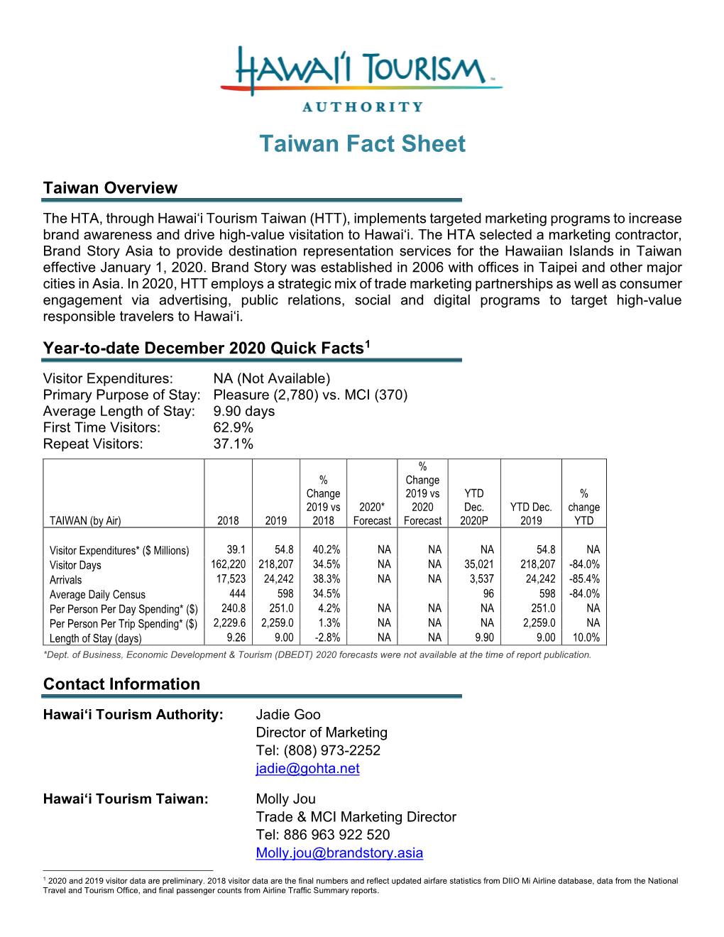 Taiwan Fact Sheet with December 2020 Data