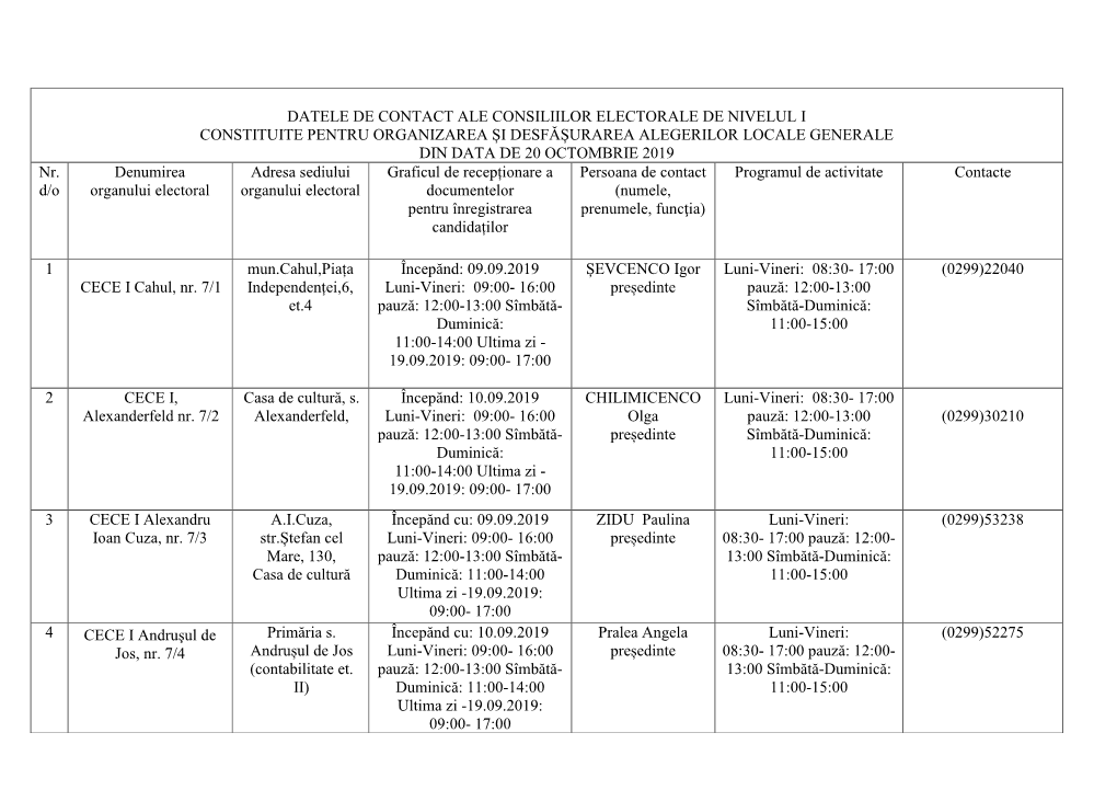 DATELE DE CONTACT ALE CONSILIILOR ELECTORALE DE NIVELUL I CONSTITUITE PENTRU ORGANIZAREA ȘI DESFĂȘURAREA ALEGERILOR LOCALE GENERALE DIN DATA DE 20 OCTOMBRIE 2019 Nr