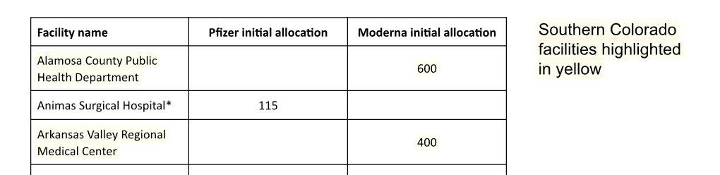 A List of Healthcare Facilities