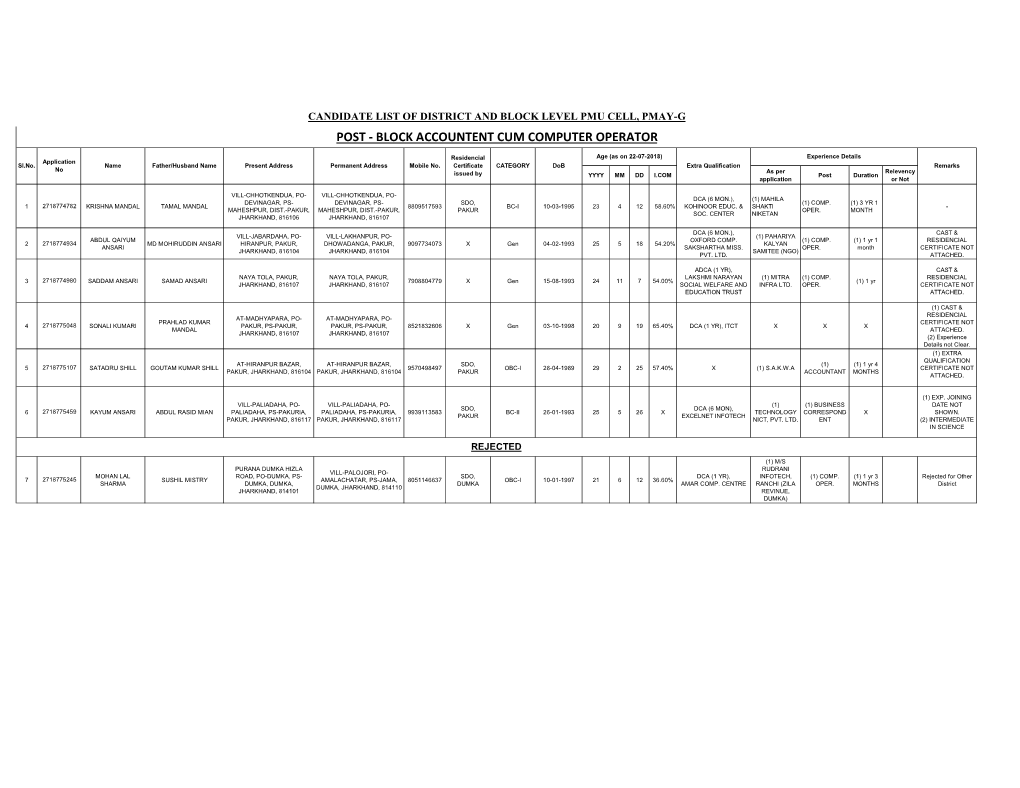 4. PMAY-G Requirement Appr. & Reject.Xlsx