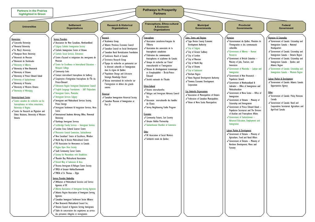 Pathways to Prosperity Partners