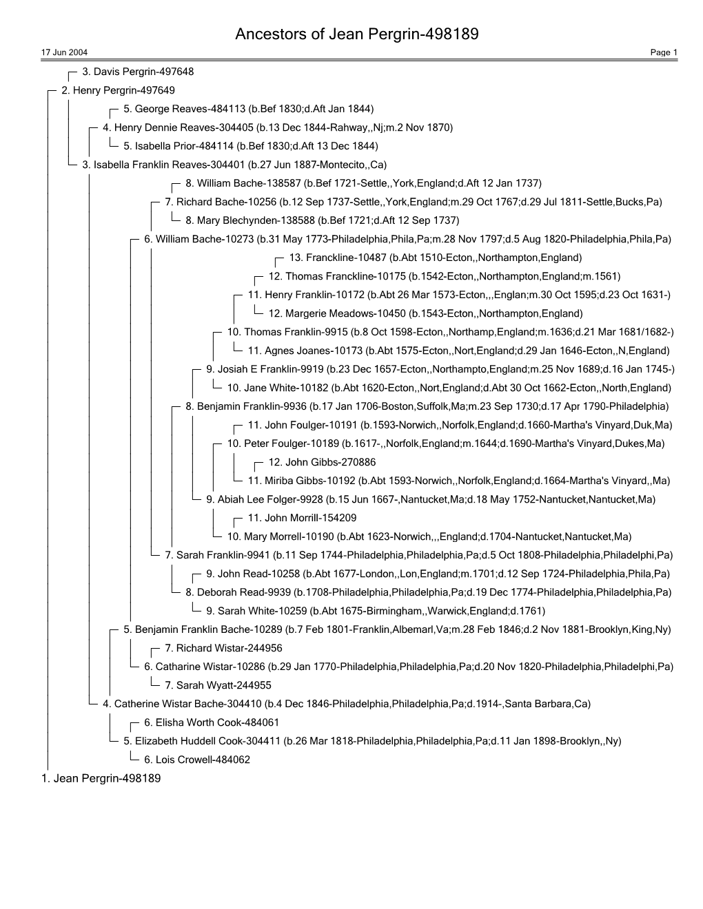 Ancestors of Jean Pergrin-498189 17 Jun 2004 Page 1 3