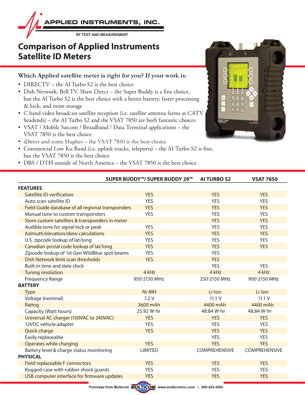 Comparison of Applied Instruments Satellite ID Meters