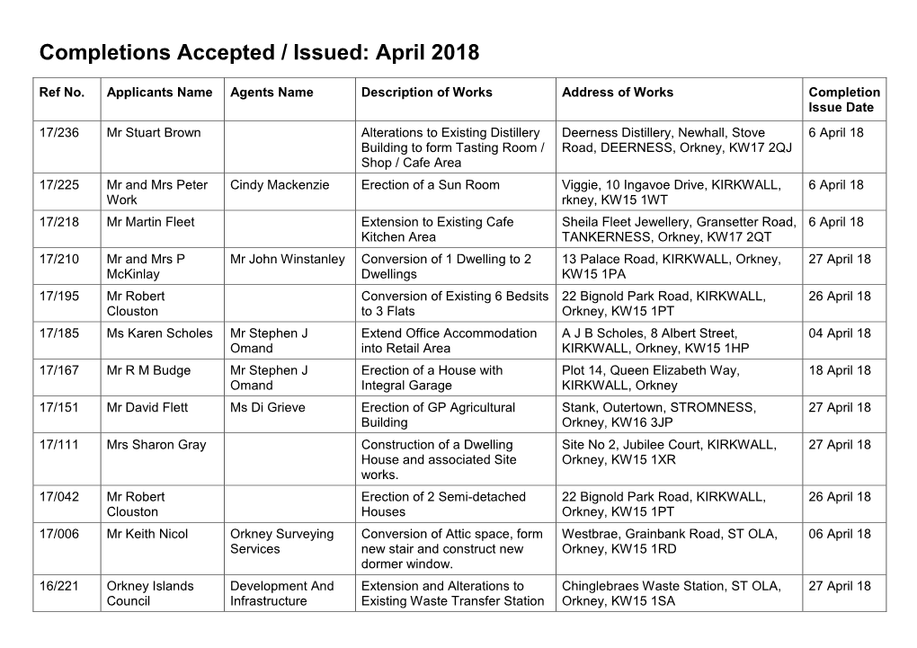 Completions Accepted / Issued: April 2018