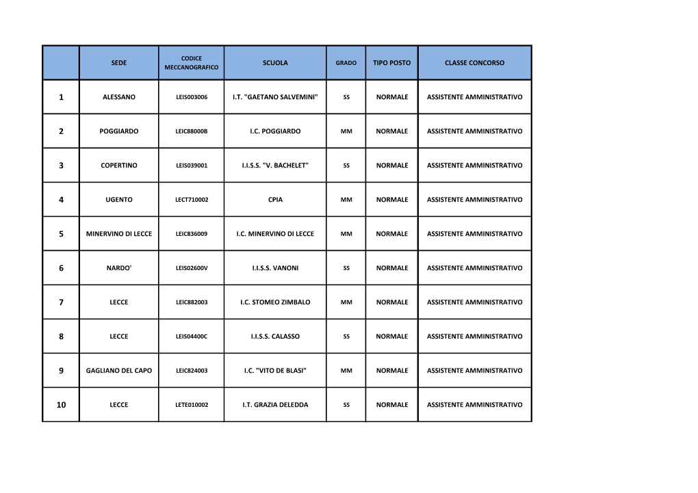 Sede Scuola Tipo Posto Classe Concorso Alessano