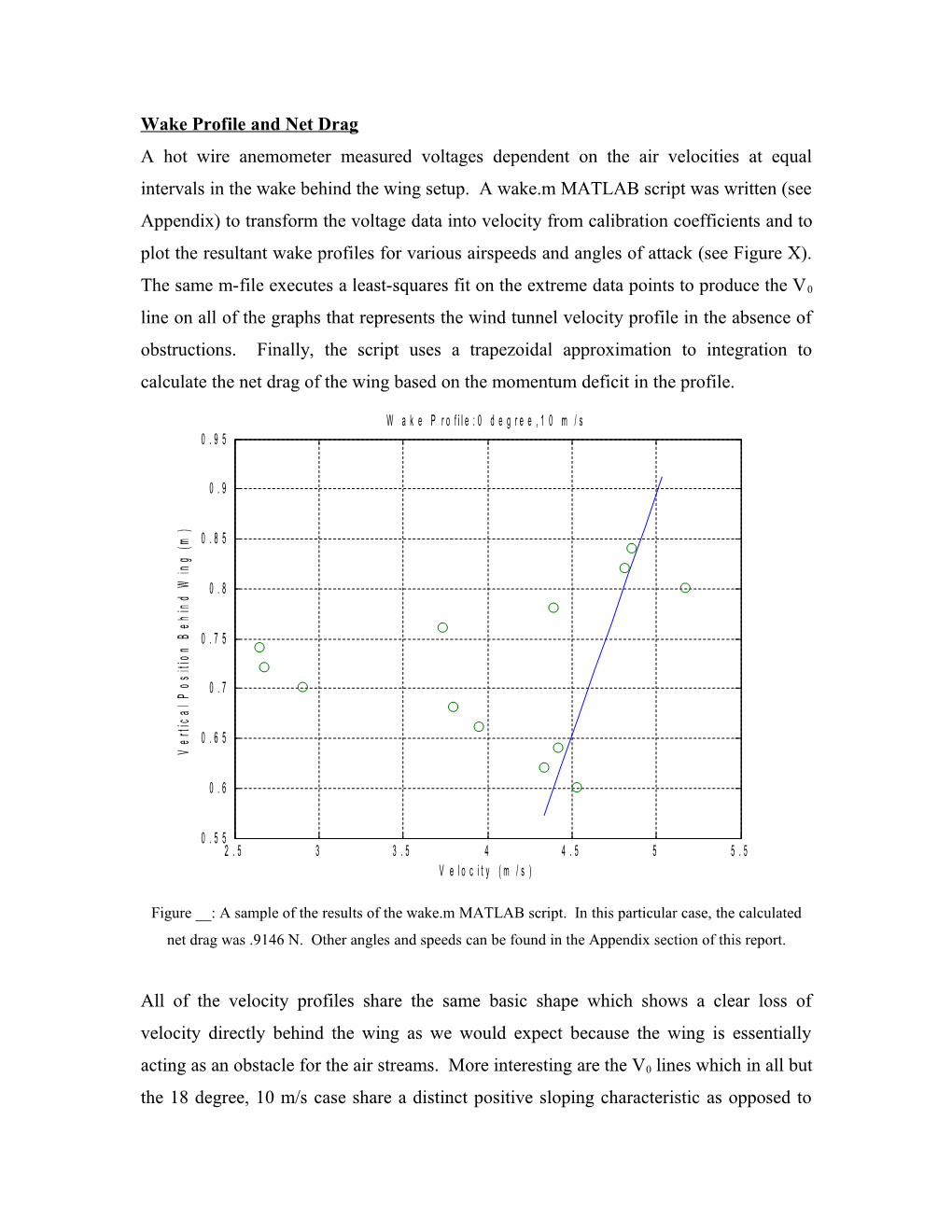 Wake Profile and Total Drag