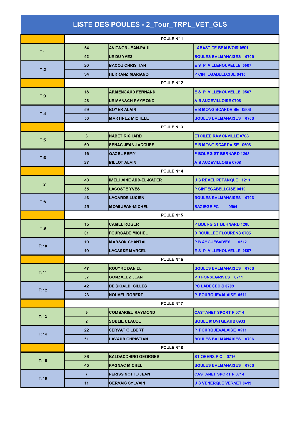 LISTE DES POULES - 2 Tour TRPL VET GLS