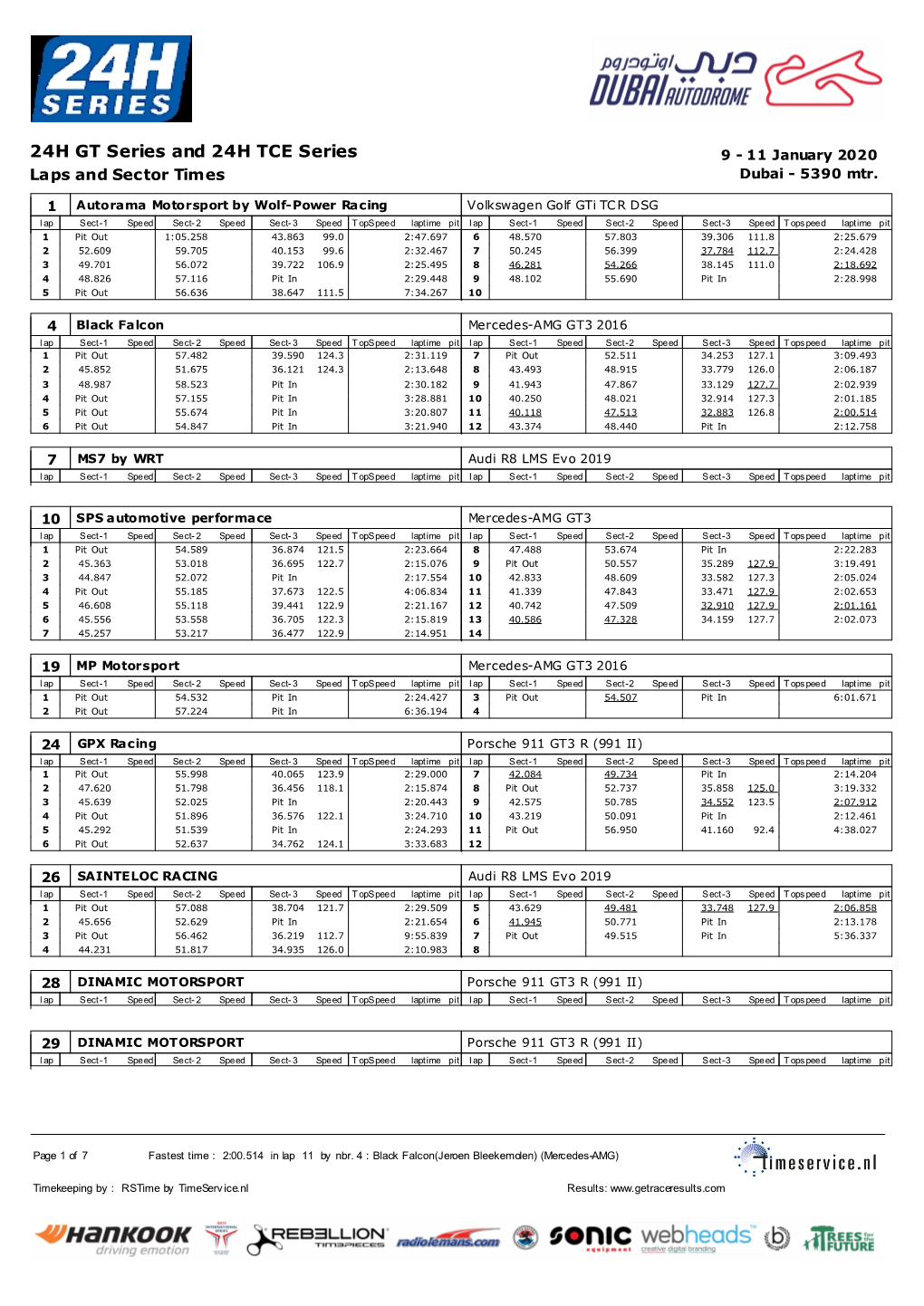 24H GT Series and 24H TCE Series 9 - 11 January 2020 Laps and Sector Times Dubai - 5390 Mtr