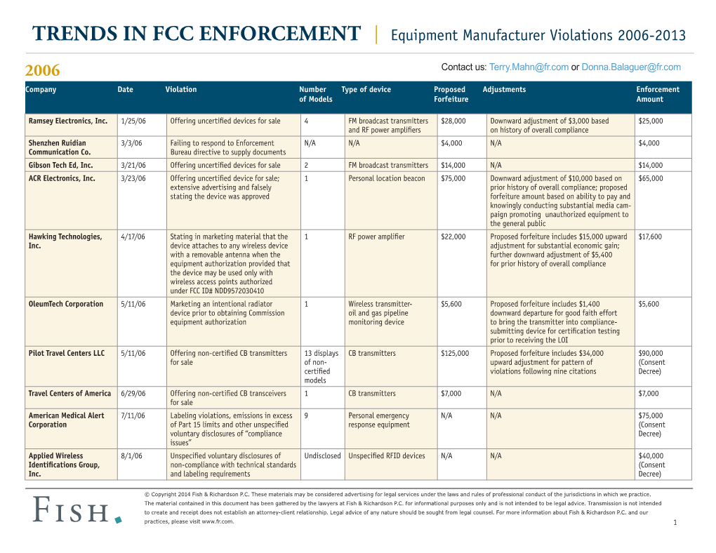 TRENDS in FCC ENFORCEMENT | Equipment Manufacturer Violations 2006­-2013