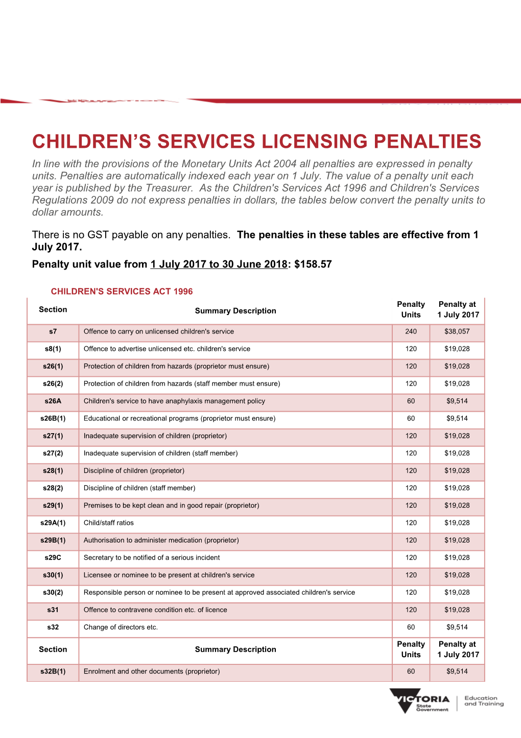 Victorian Children's Services Act Penalties 2017-18