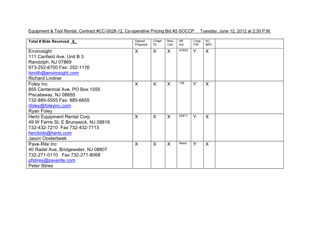 Equipment & Tool Rental, Contract #CC-08-06, Co-Operative Pricing