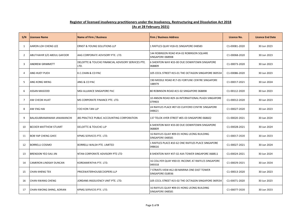 Register of Licensed Insolvency Practitioners Under the Insolvency, Restructuring and Dissolution Act 2018 (As at 28 February 2021)