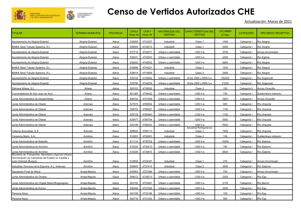 Censo De Vertidos Autorizados CHE Actualización: Marzo De 2021