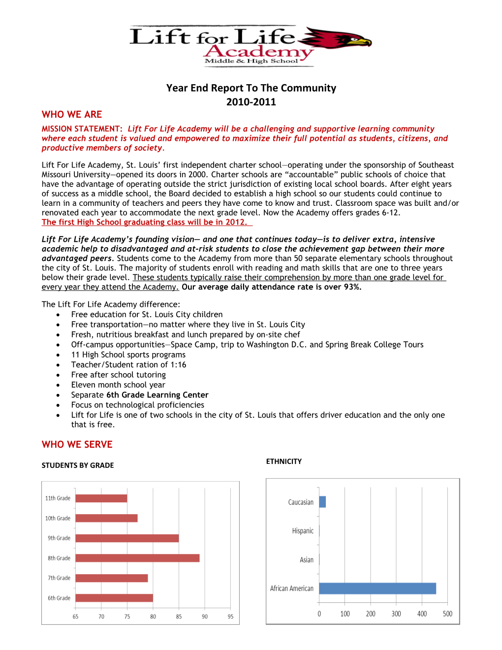 Year End Report to the Community