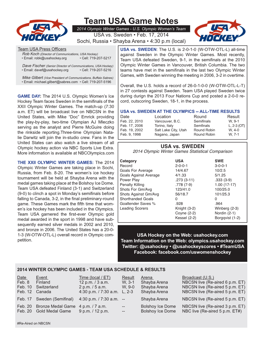 Oly Women Game Notes.Indd