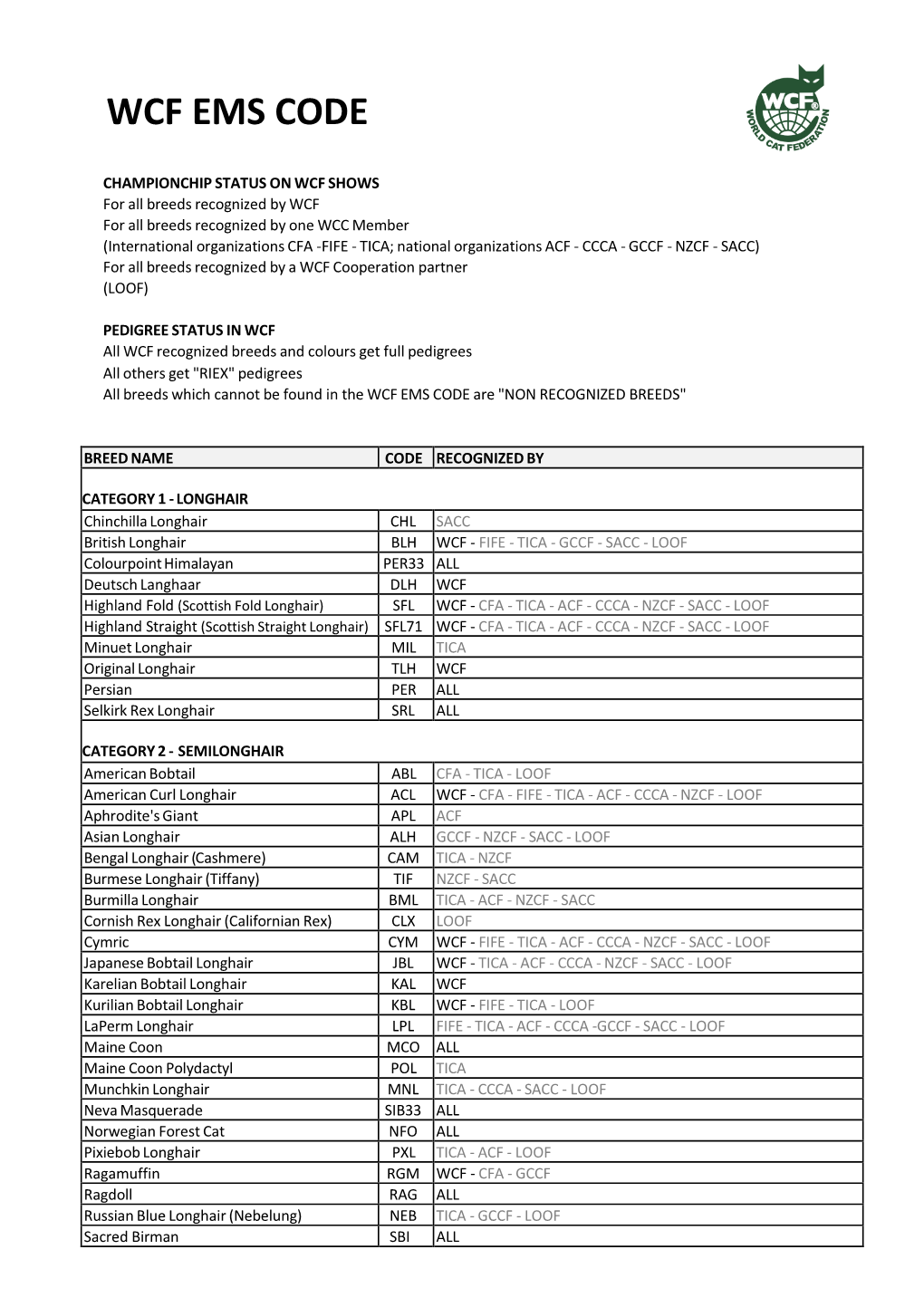 Wcf Ems Code