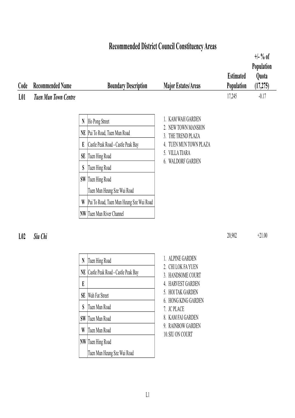 Recommended District Council Constituency Areas