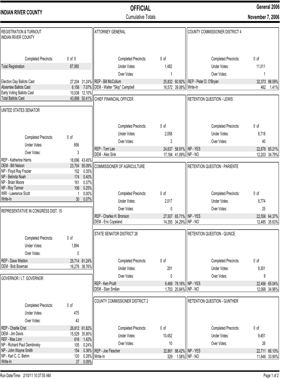 GENERAL ELECTION SUMMARY November 7, 2006