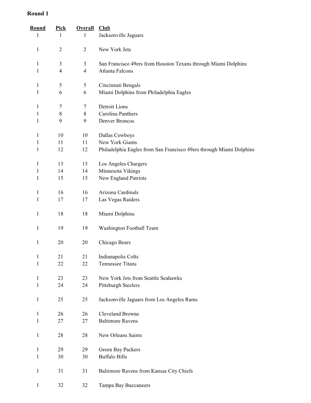 2021 Round-By-Round Draft Order As of 4 Pm 04282021.Xlsx