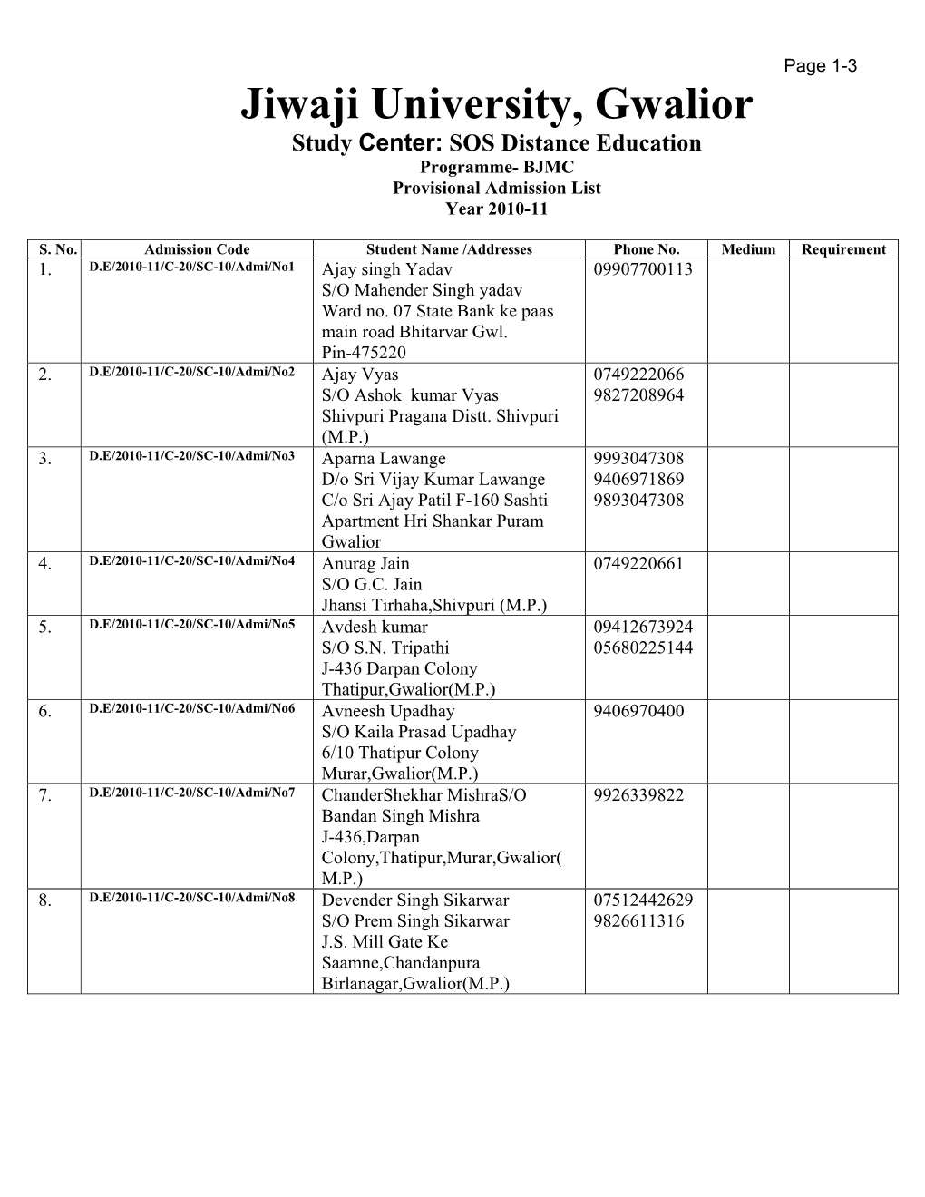 Center : SOS in Distance Education, Jiwaji University, Gwalior