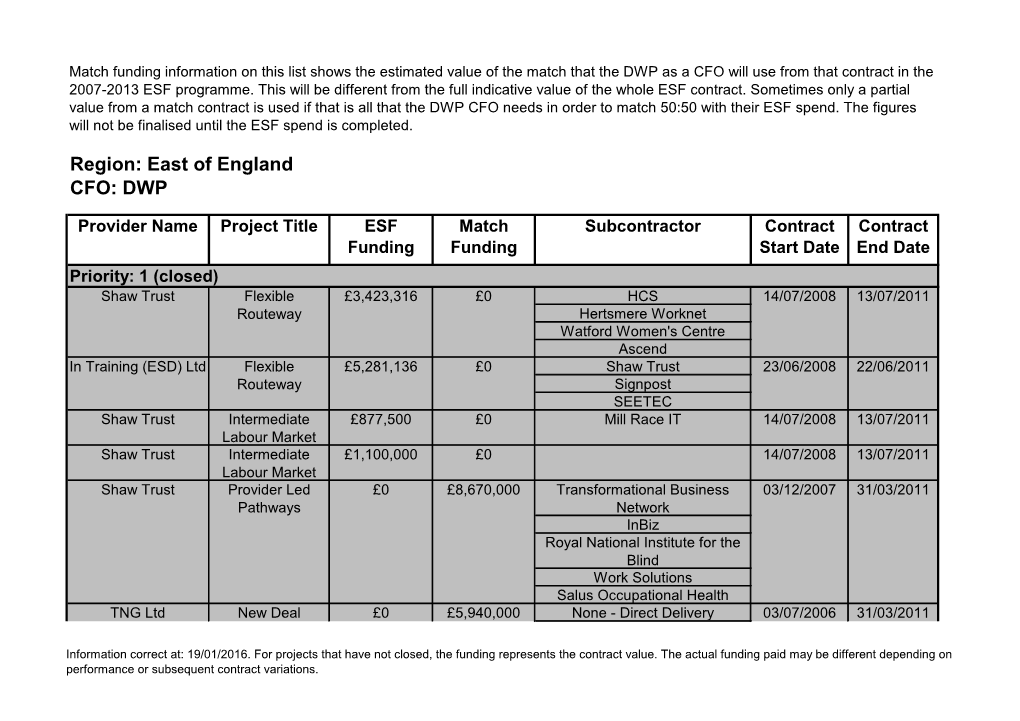 DWP East of England Project List