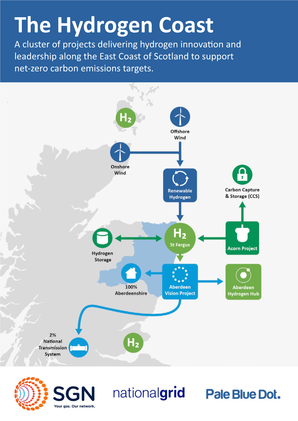 The Hydrogen Coast a Cluster of Projects Delivering Hydrogen Innovation and Leadership Along the East Coast of Scotland to Support Net-Zero Carbon Emissions Targets