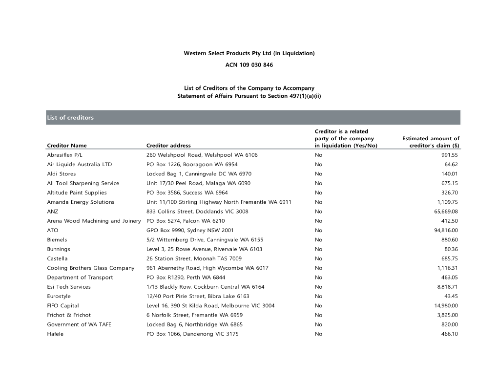 Western Select Products Pty Ltd (In Liquidation)