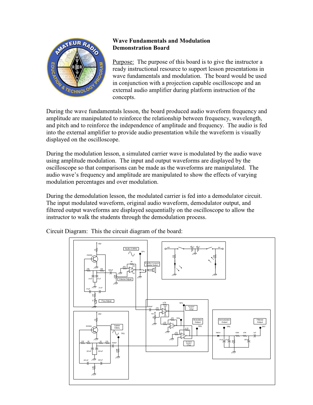 Wave Fundamentals and Modulation Demonstration Board Purpose