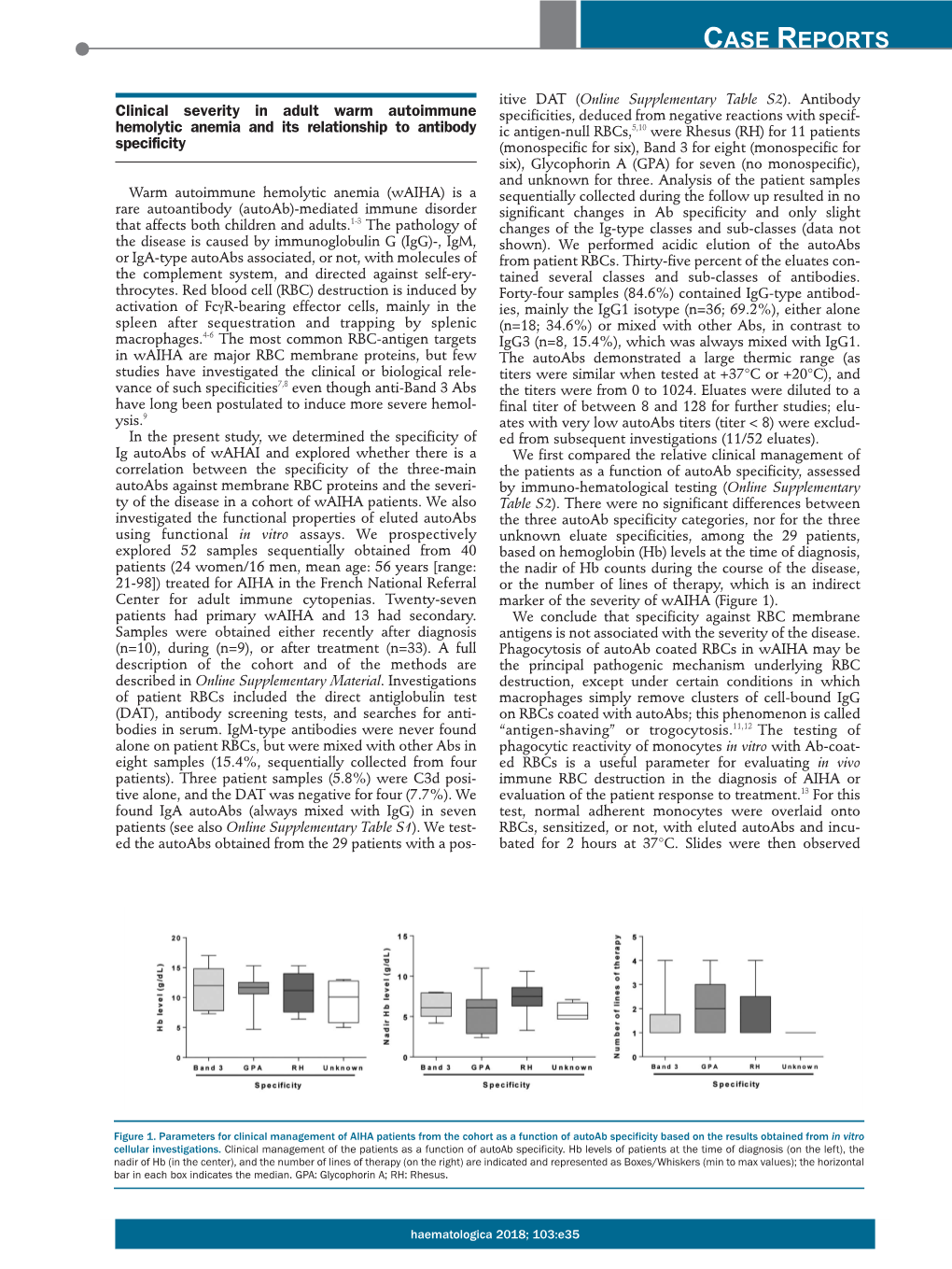 Clinical Severity in Adult Warm Autoimmune Hemolytic Anemia And