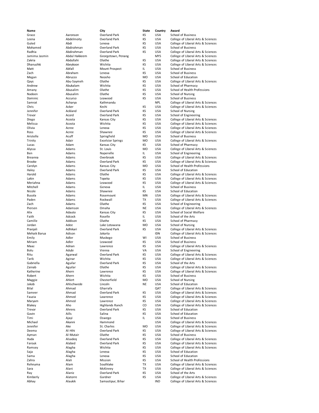 Spring 2020 Honor Roll For