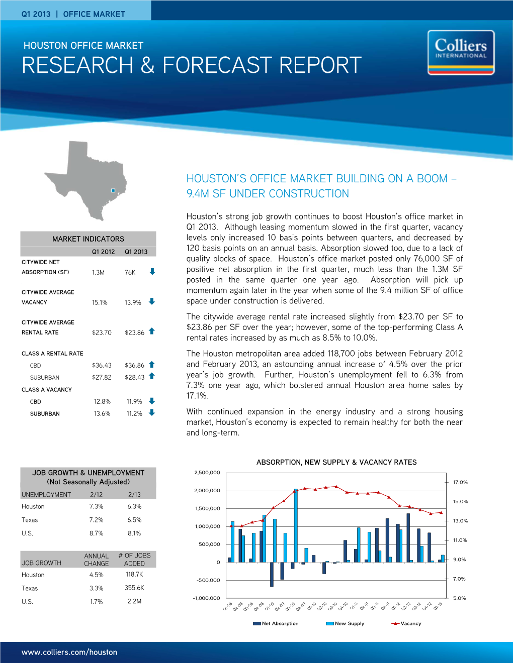 Research & Forecast Report